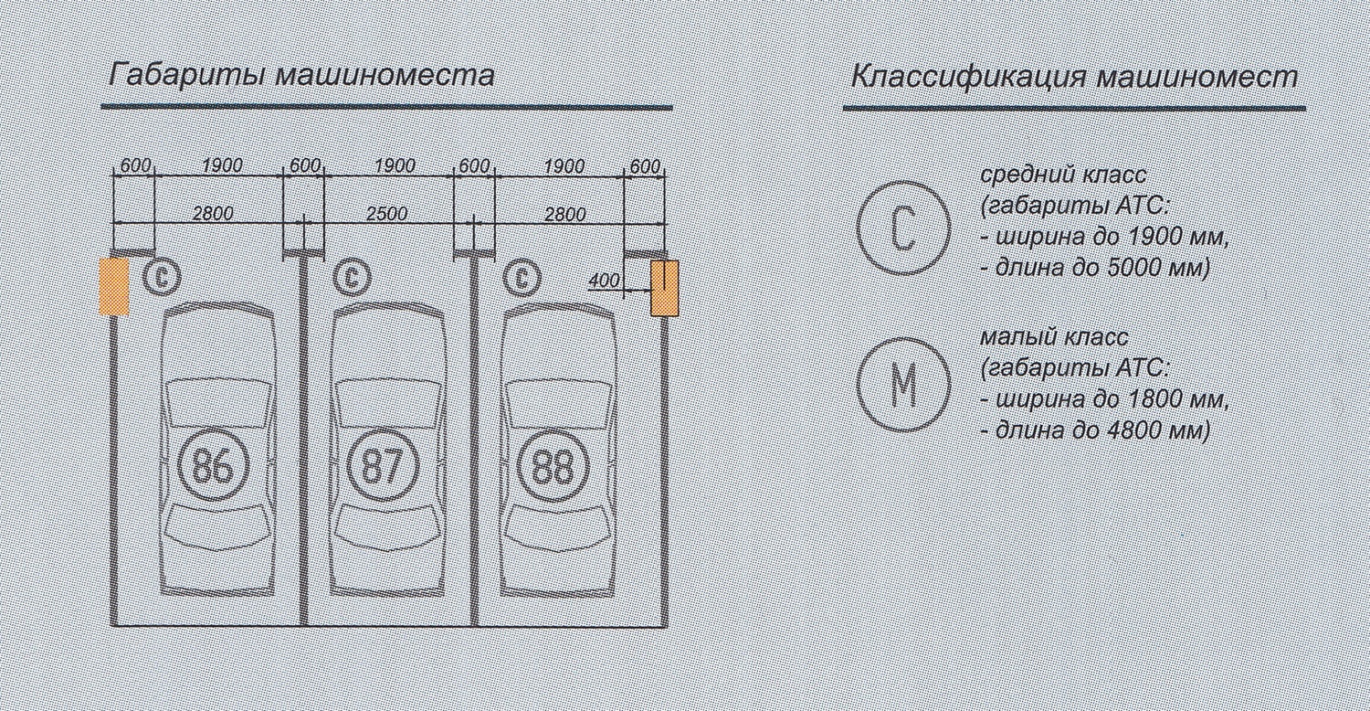 Высота центра масс автомобиля